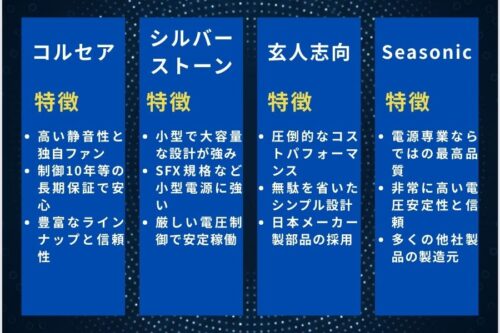 電源ユニットのおすすめメーカー