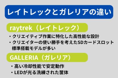 レイトレック ガリレア 違い