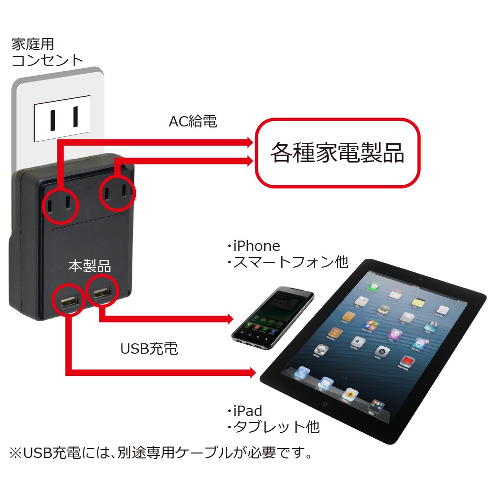 USBとACコンセントが一つの機器で一緒に充電