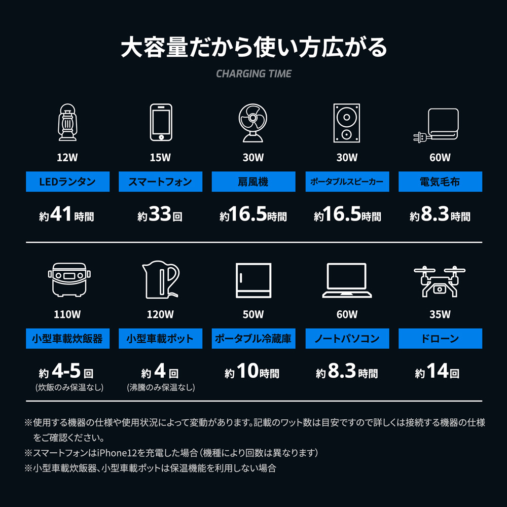 ☆未使用品☆ Owltech オウルテック ポータブル電源 OWL-LPBL172801-BK 622Wh(172,800mAh) アウトドアや災害・停電時に最適！！ 71288