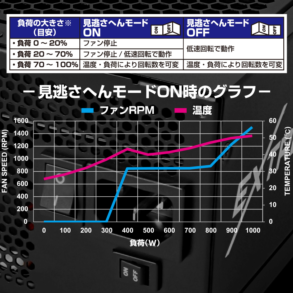 見逃さへんモード搭載