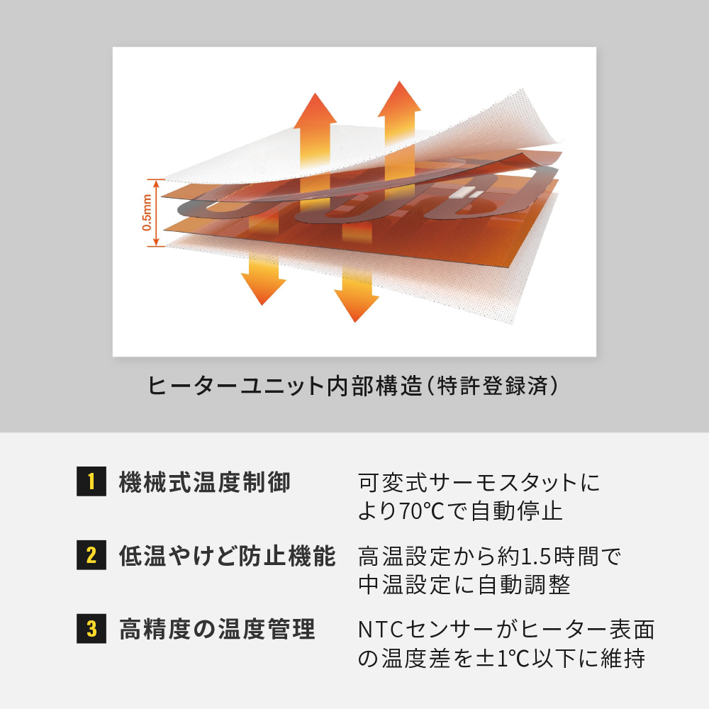 安全で高性能なナノフレキシブル加熱フィルム