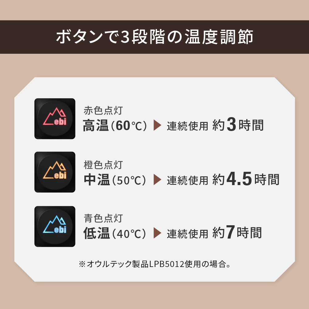 かんたん接続ですぐにあたたかい