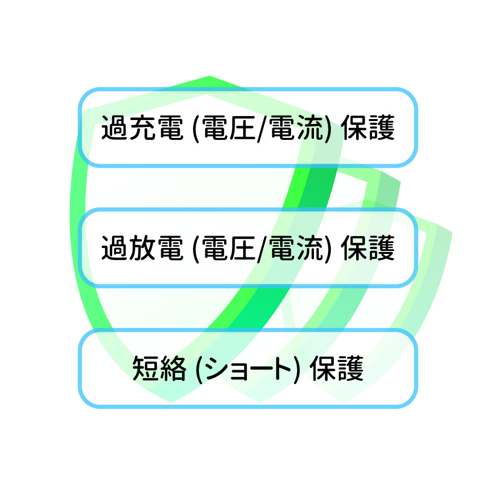 多重保護の安心、安全設計