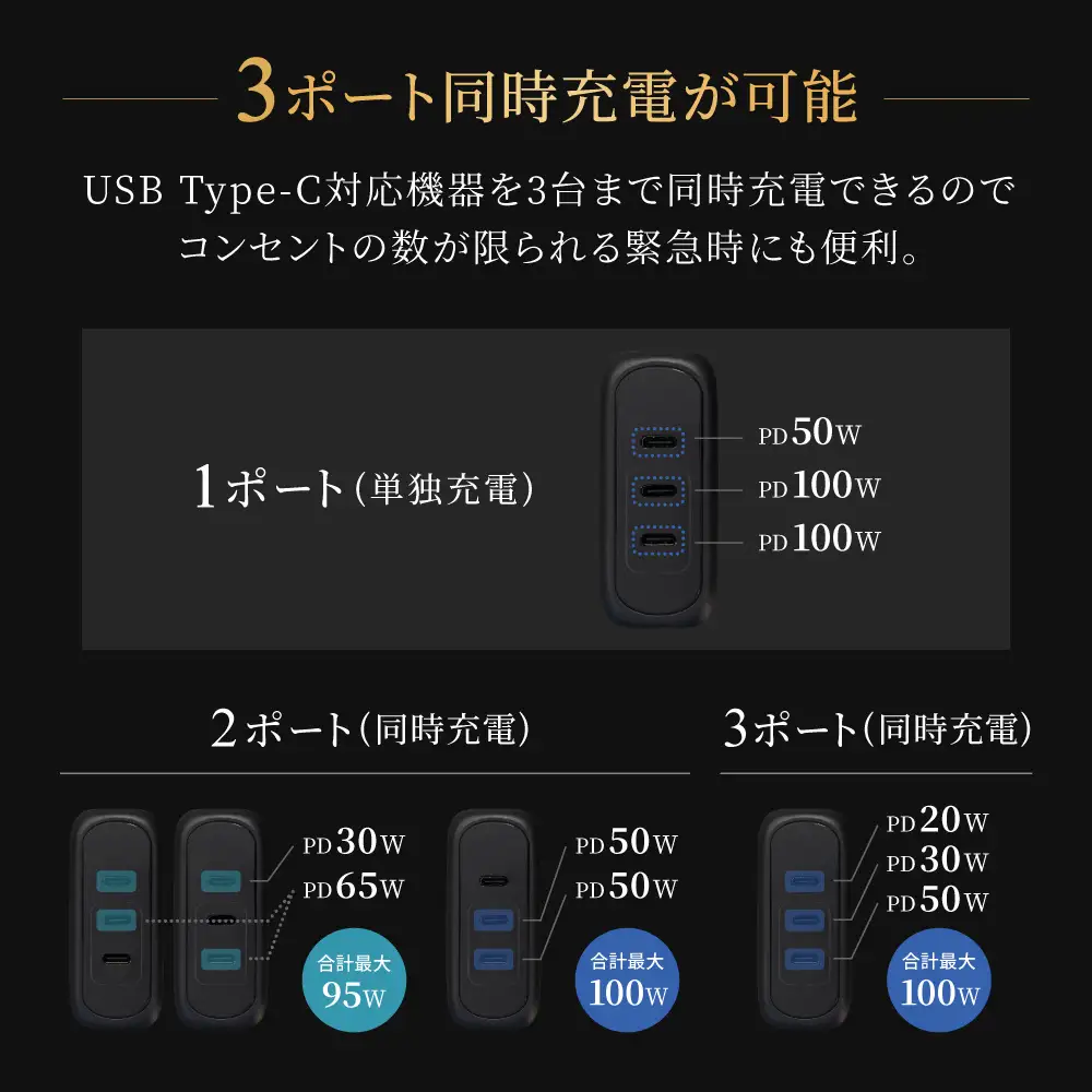 3ポート同時充電が可能