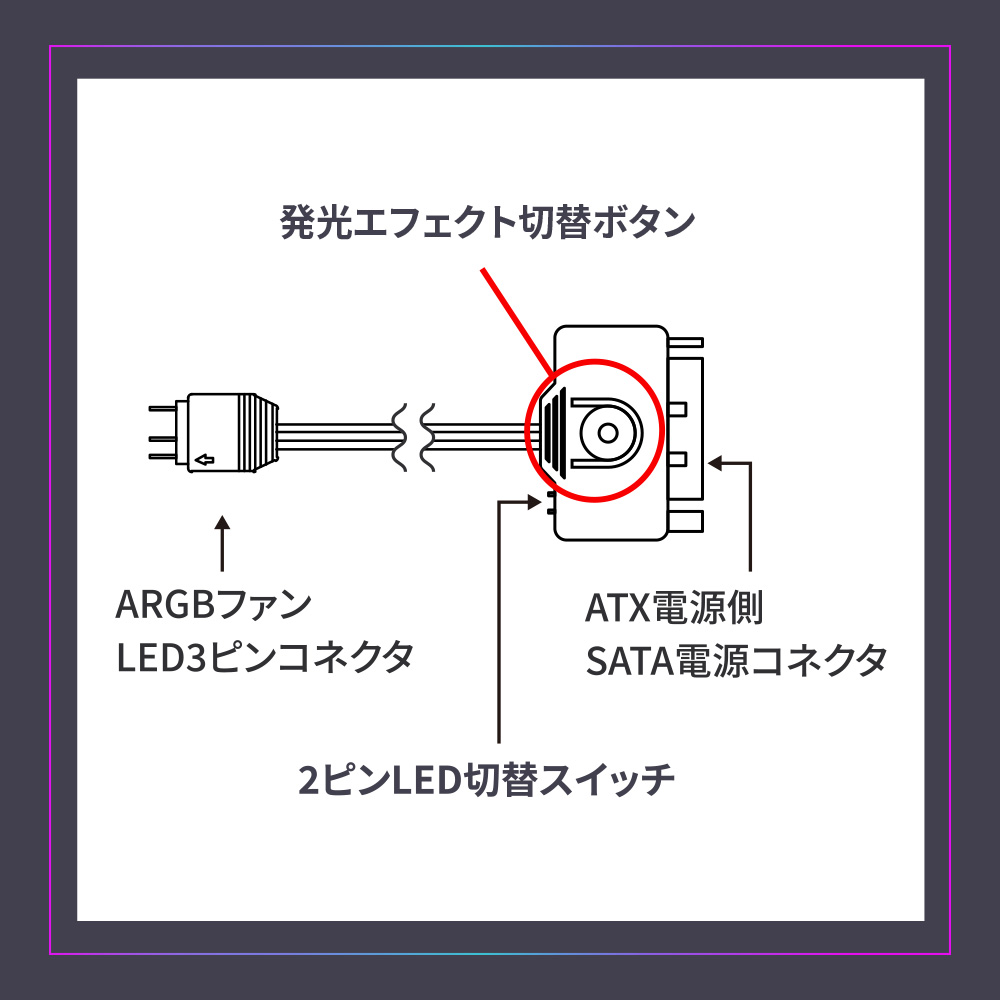 アドレサブルRGBコントローラー付属