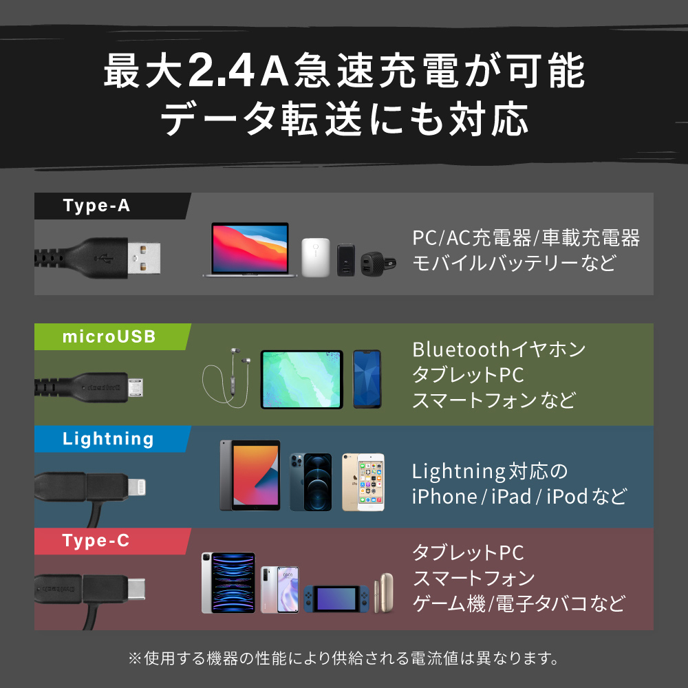 typeA PC AC充電器 車載充電器 モバイルバッテリー microUSB Bluetoothイヤホン タブレットPC スマホ usb-c タブレット Android ゲーム機 電子タバコ