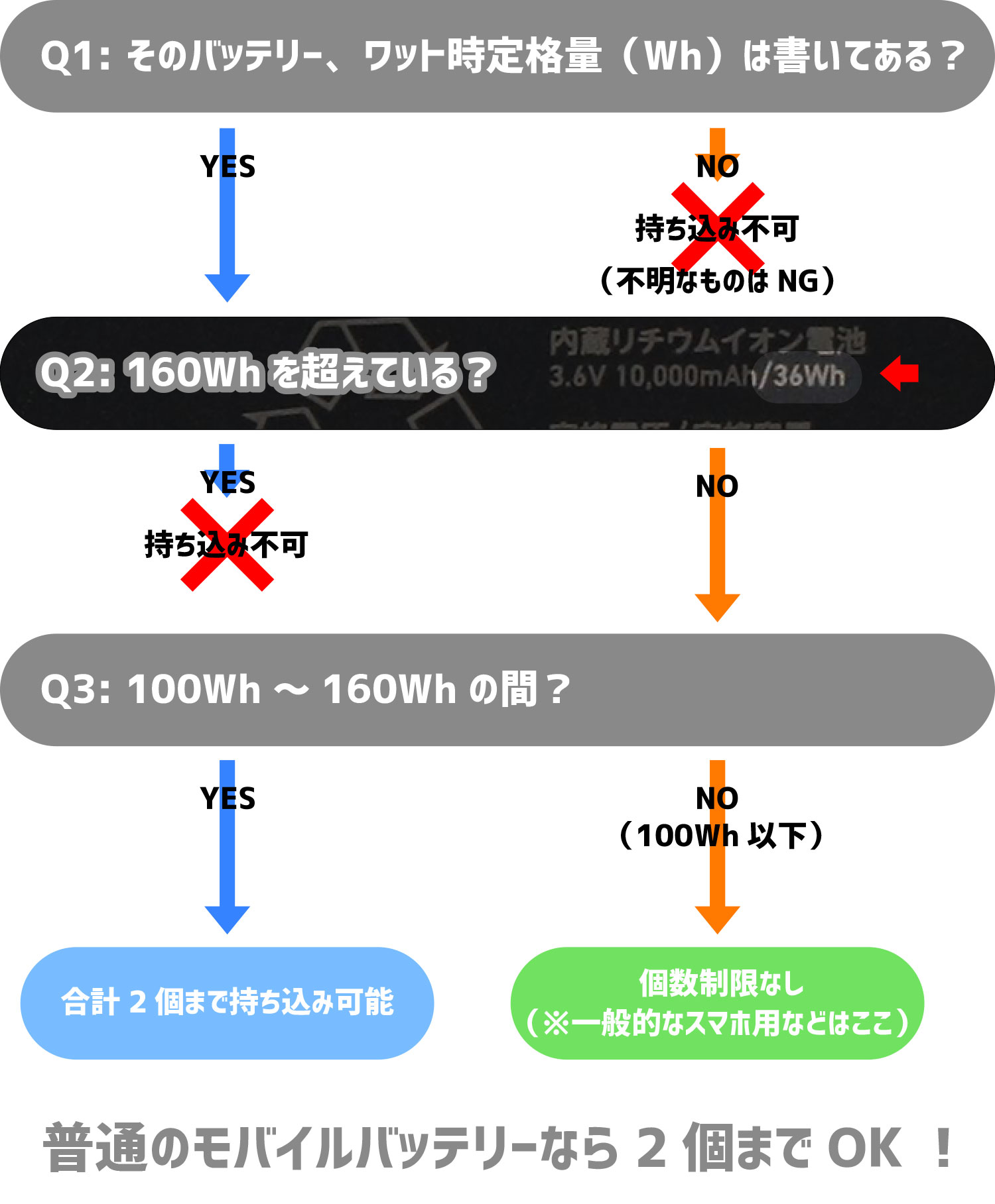 飛行機持ち込み早見ガイド