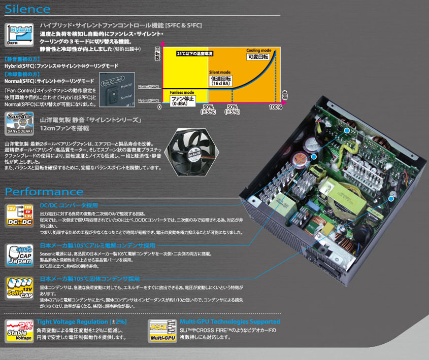 オウルテック ATX電源 760W PLATINUM SS-760XP2S