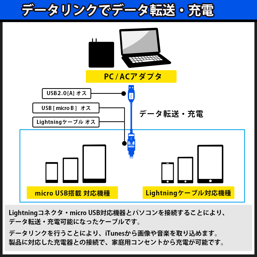 ライトニングコネクタ変換アダプター付 microUSBケーブル OWL-CBJDSPLT 