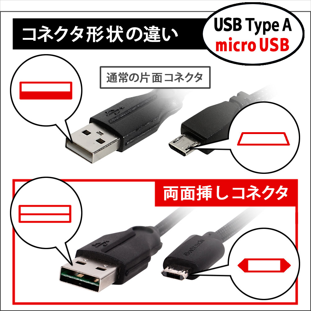 USB/micro USB共に両挿し可能