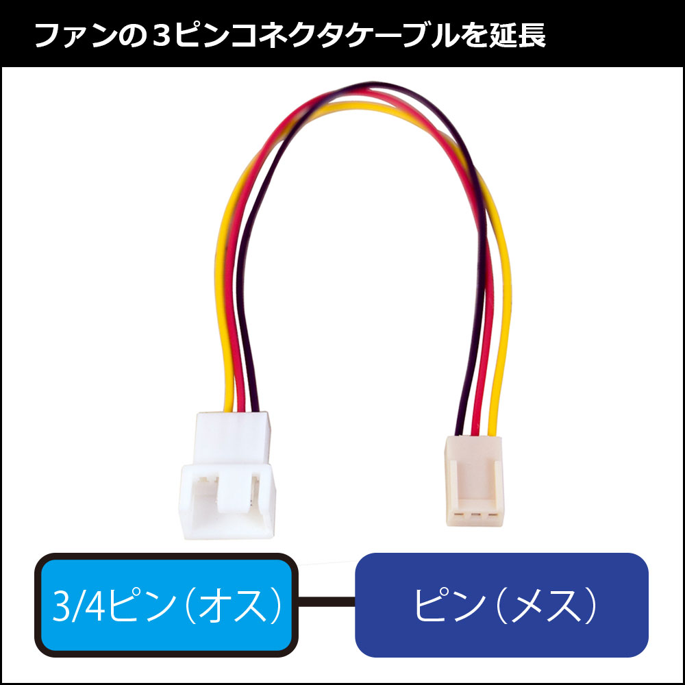 ファンの3ピンコネクタケーブルを延長します。