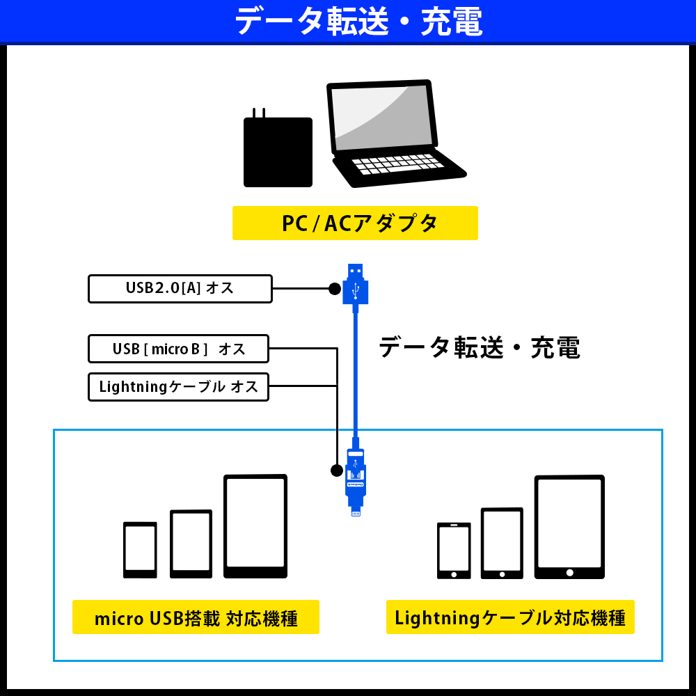 ライトニングコネクタ変換付きmicroUSBケーブル巻取りタイプ OWL 