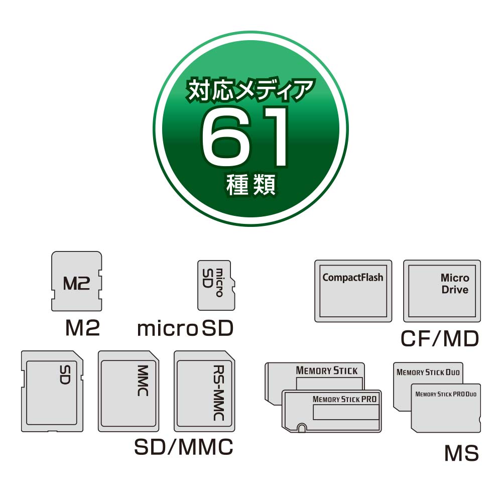 SD4.0/UHS-II対応 3.5インチベイ内蔵型 USB3.0 カードリーダー/ライター OWL-CR6U3UHS2 | 株式会社オウルテック