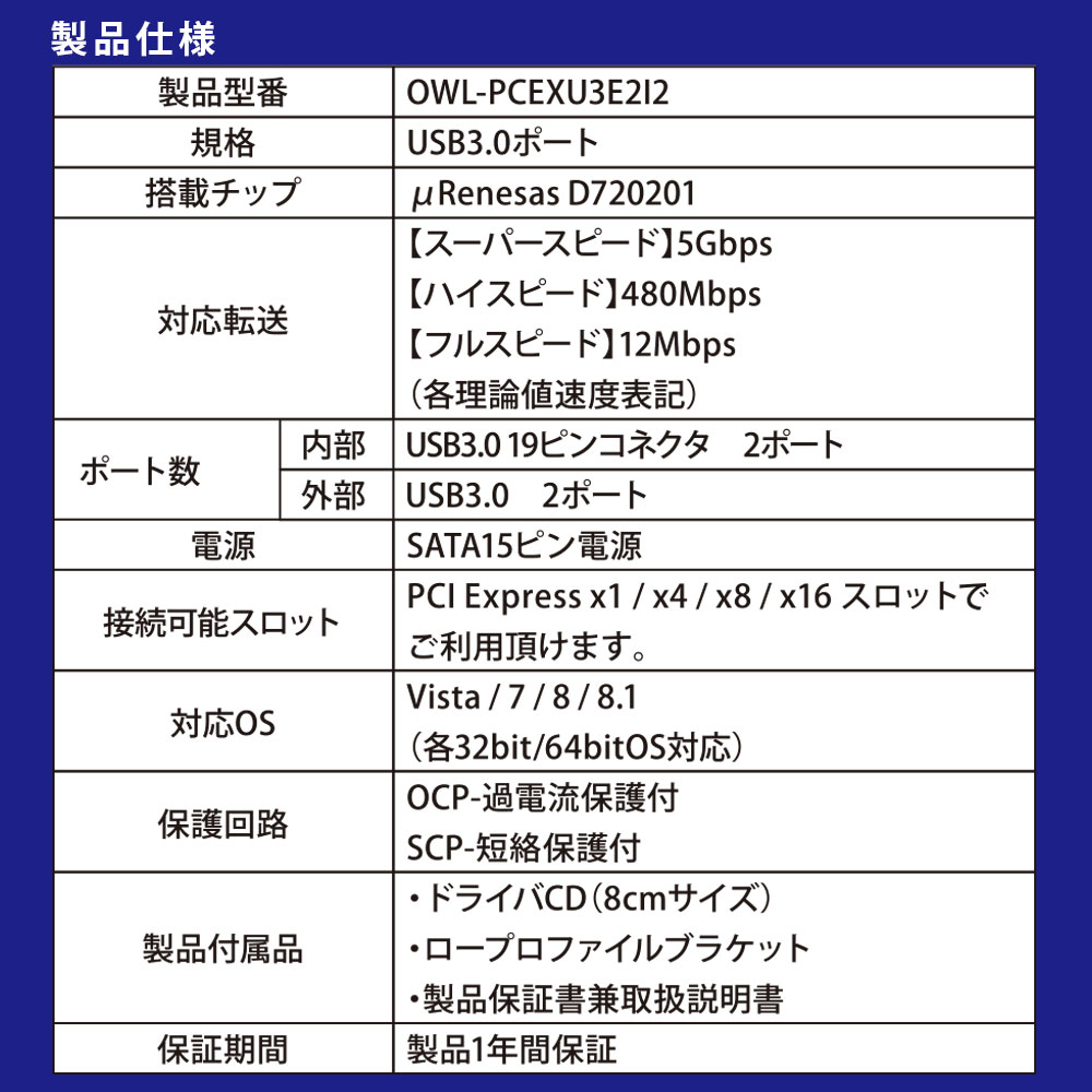 内部：USB3.0 19pinコネクタ 2ポート、外部：USB3.0 2ポート