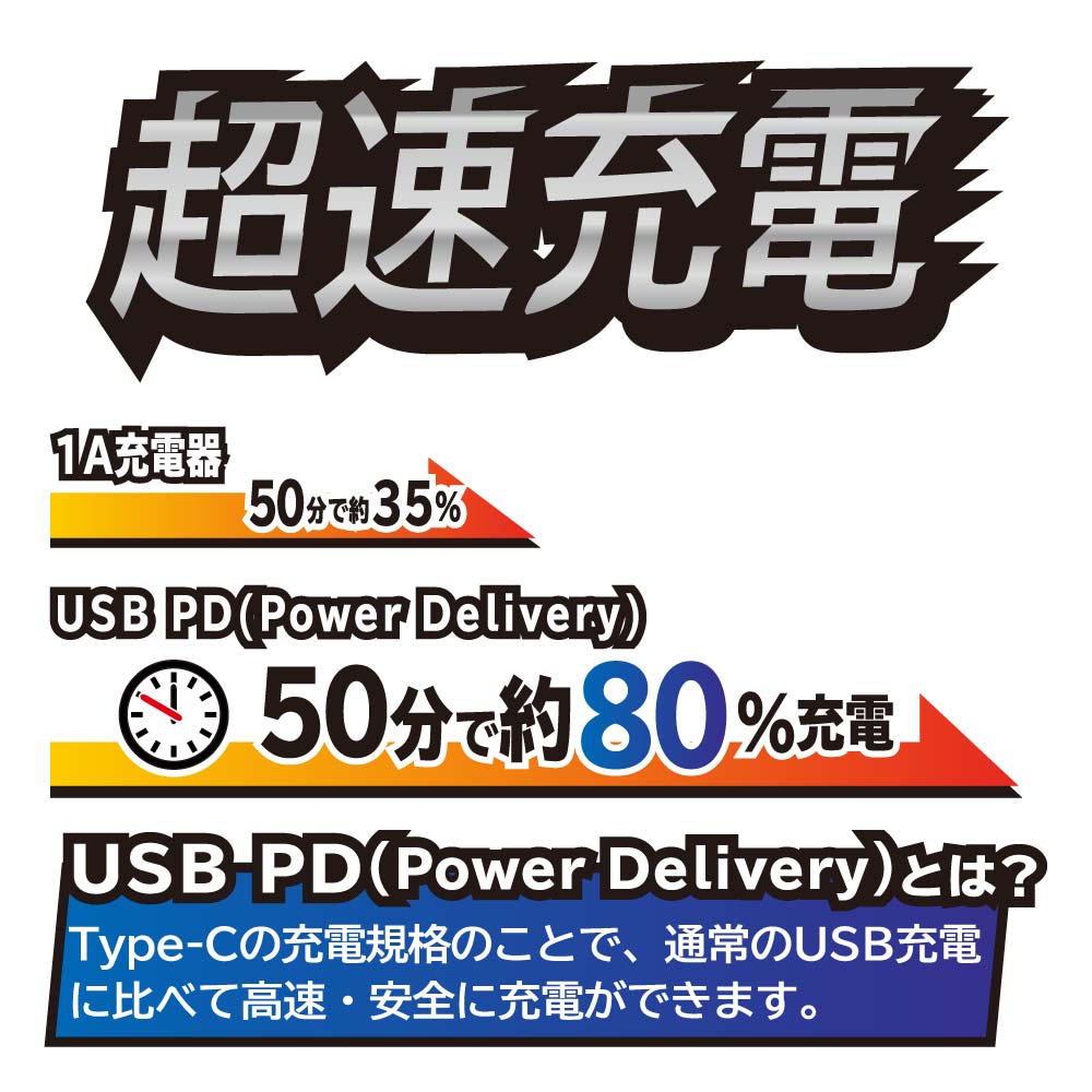 さらに速い超速充電