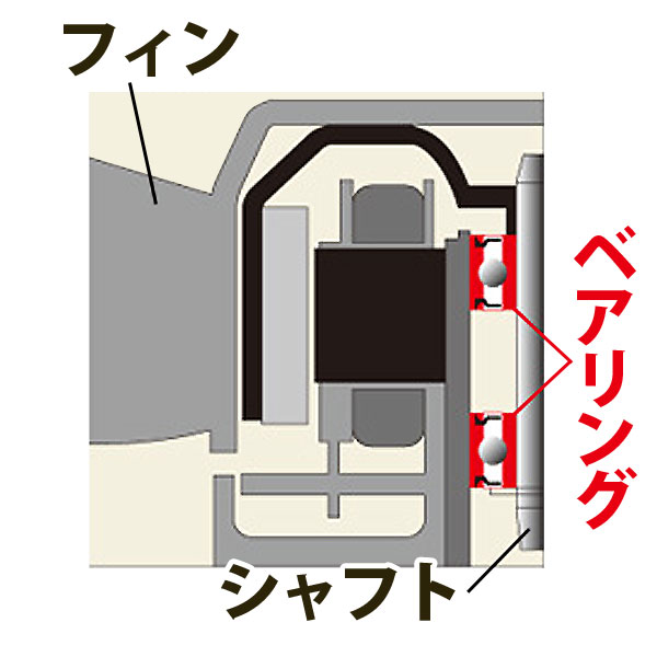ボールベアリングを採用