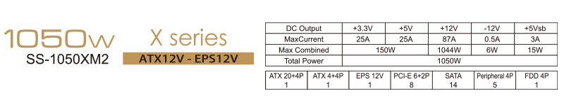自動的にファン停止・低速回転・可変回転の３つのモードに切り替える機能を搭載したATX電源1050W