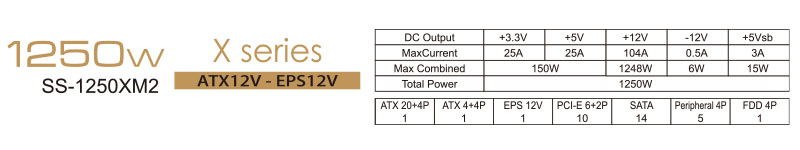 電圧が変動しにくく、格段に期待寿命が長くなっているATX電源1250W