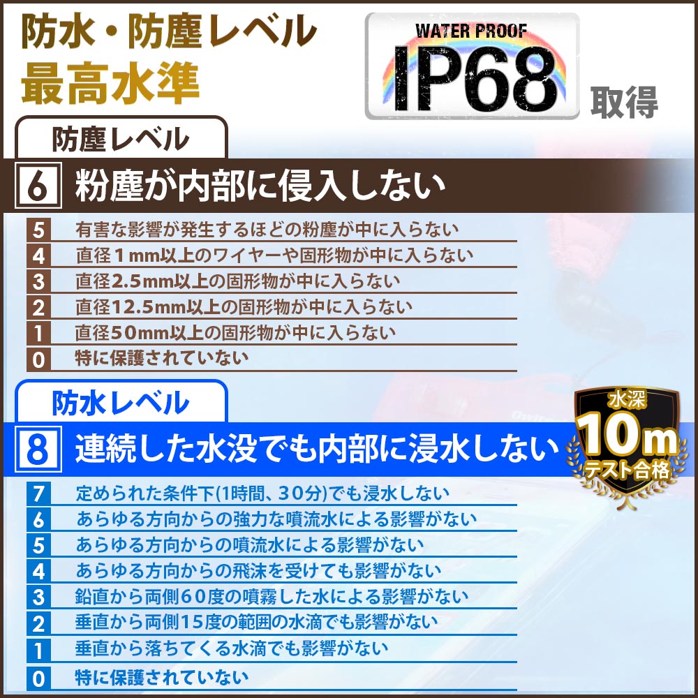 夏のシーズンにピッタリの涼しさあふれる防水ケースは防水・防塵性能として最高水準のIP68を取得