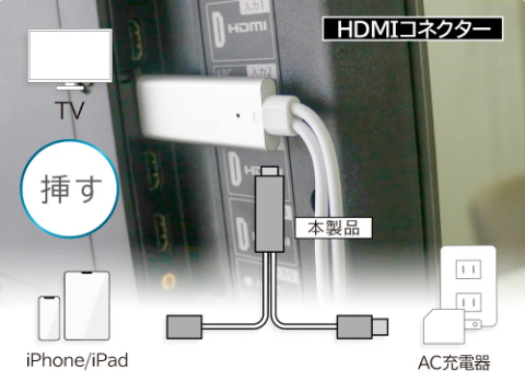 iOS用 HDMI変換 映像出力ケーブル