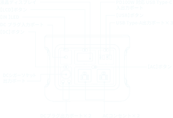 フロント図